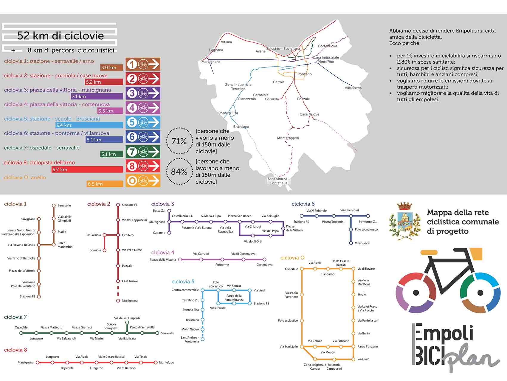 BiciPlan flyer with all the cycle routes