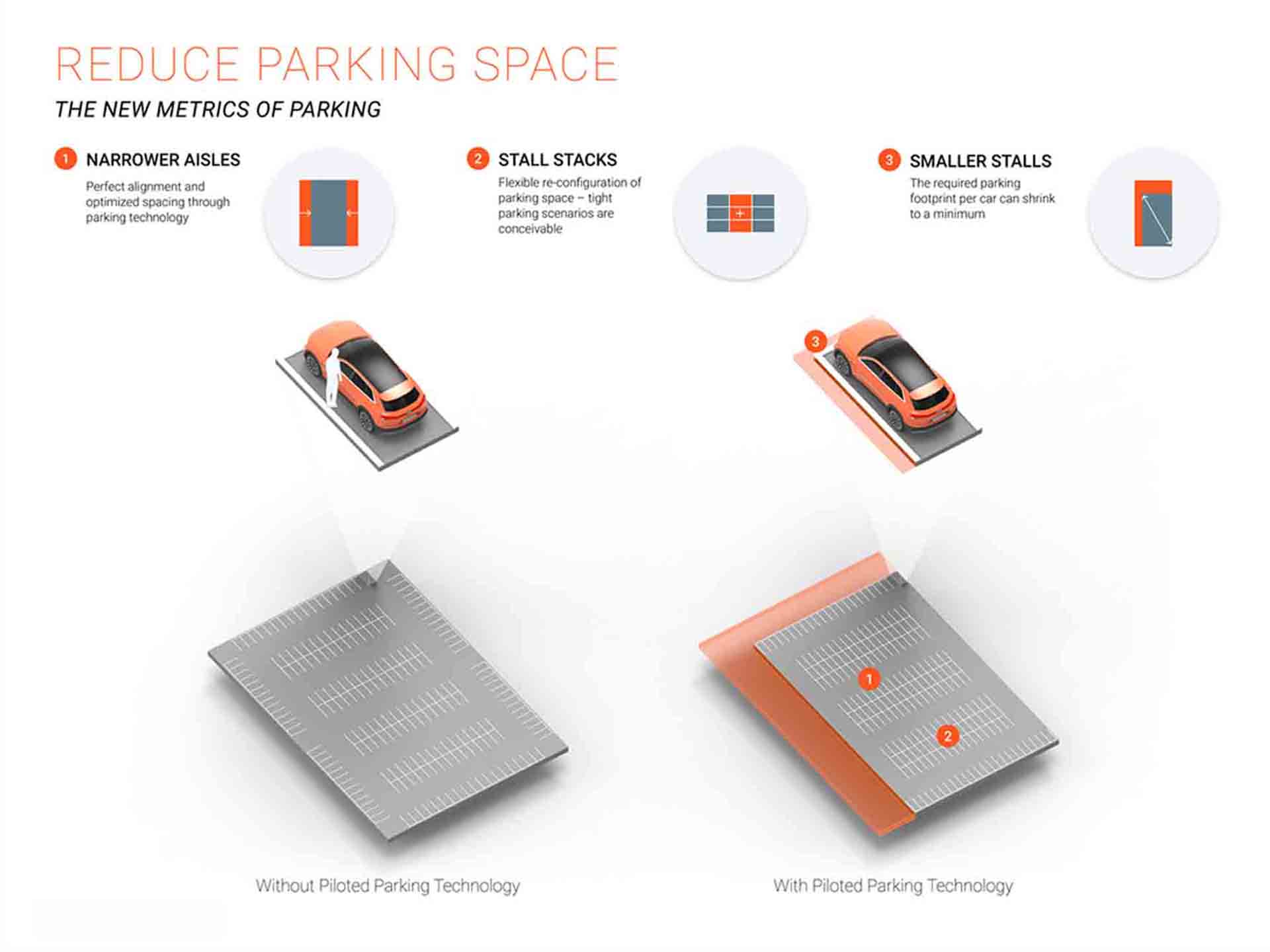 Piloted parking: reduce parking space