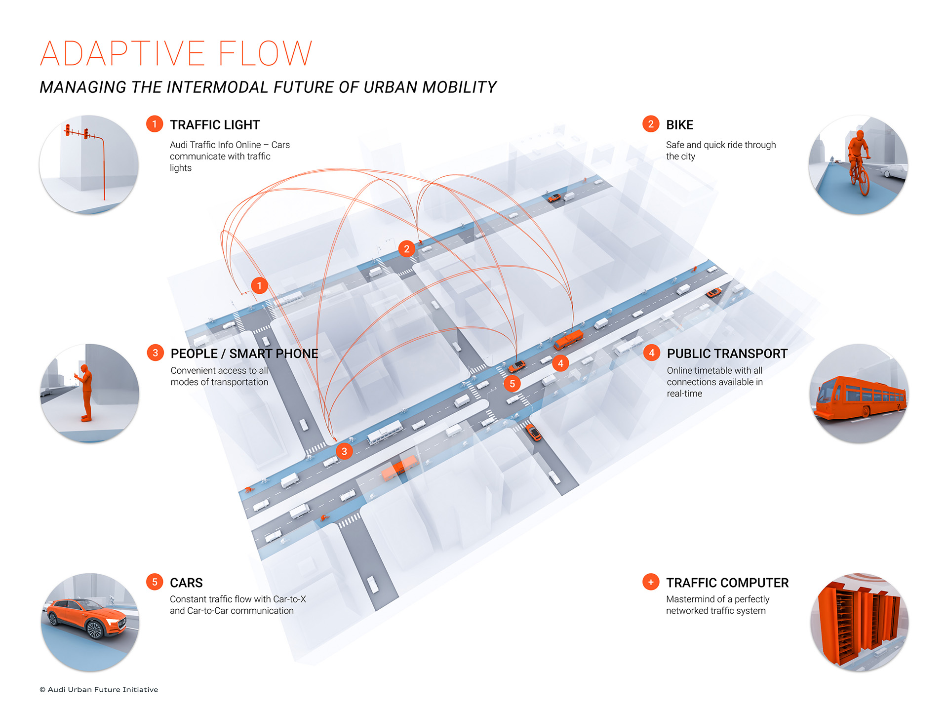 Adaptable flows that can articulate based on traffic and city needs