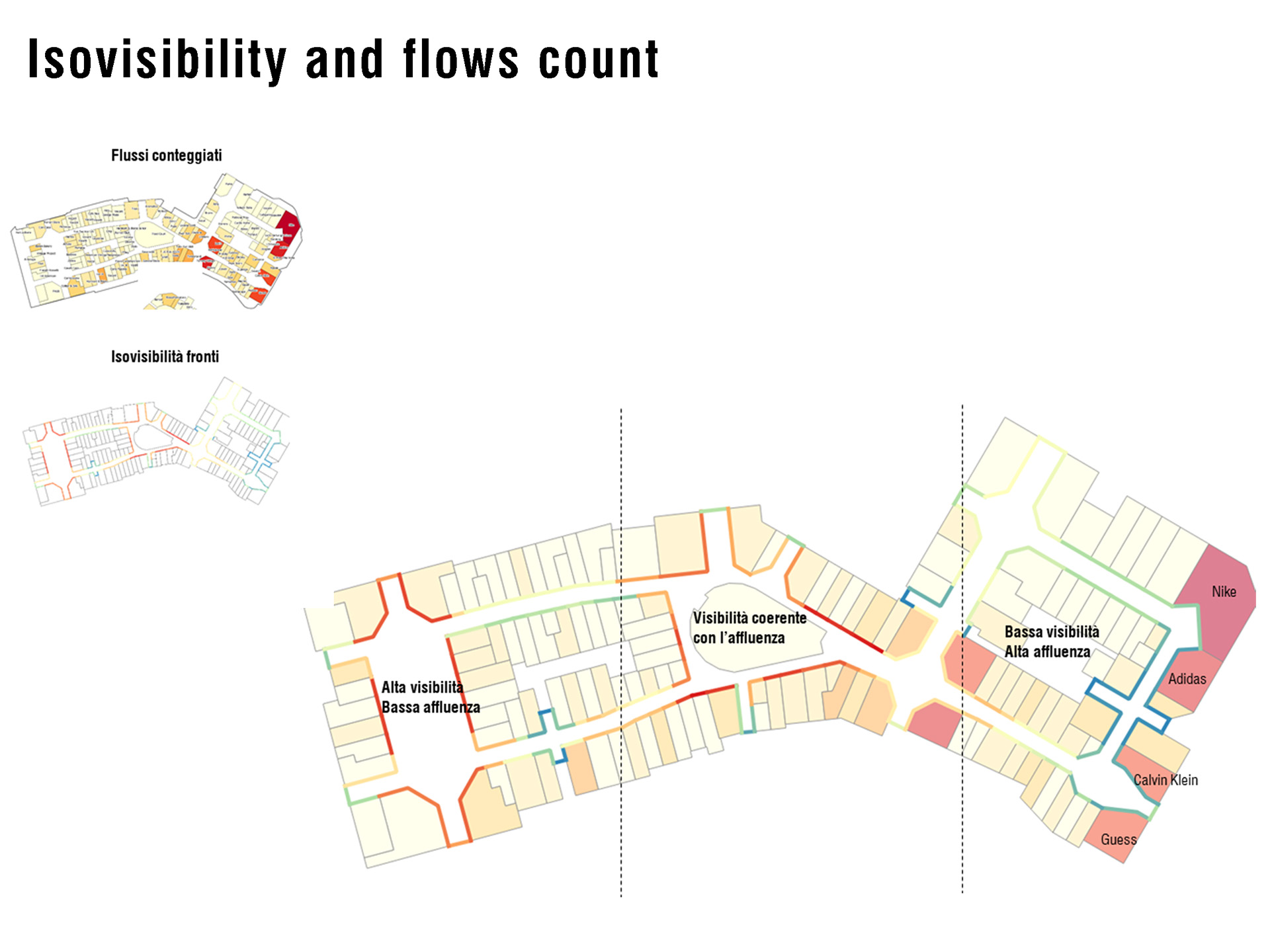 Isovisibility and flows count of the stores