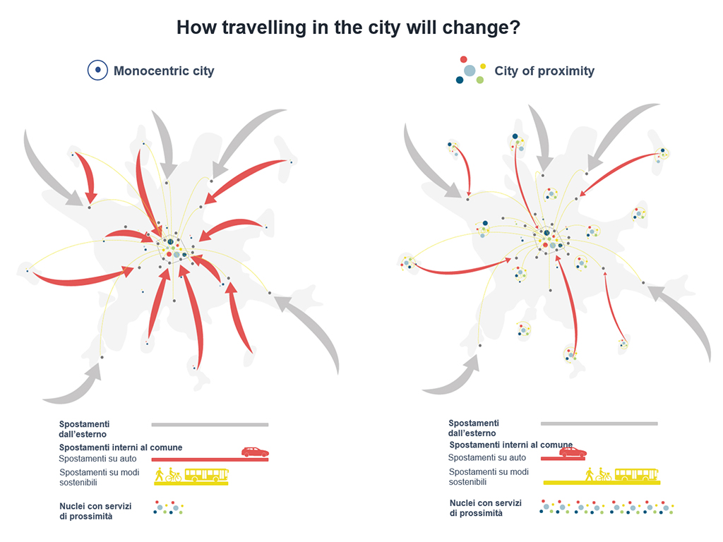 How travelling in the city will change?