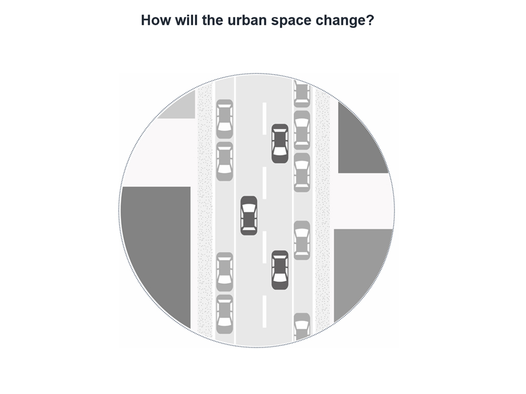How will the urban space change?